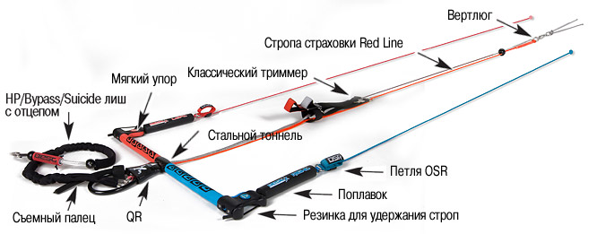 Планка RED LINE